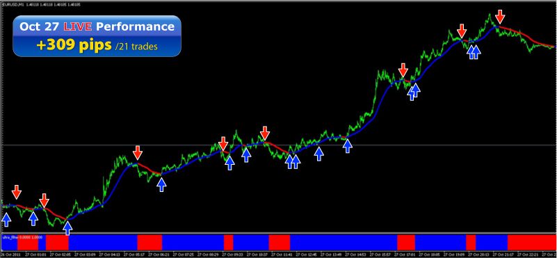 FOREX ULTRA SCALPER   Best Scalper of 2011   NEW NOV 2011  