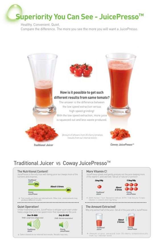 COWAY JuicePresso Fresh Cup Juice Juicer CJP 01 * White  