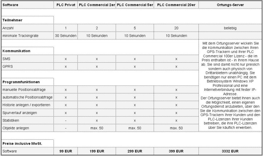 GPS Tracker Software für PTX220 PHONETRACKER  