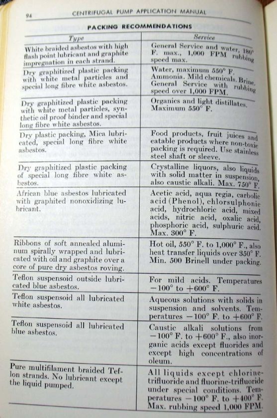 BUFFALO PUMPS Forge Centrifugal Pump Manual ASBESTOS Packing Blue 