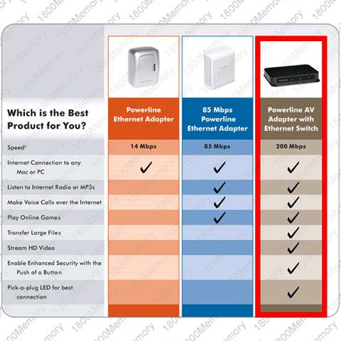 One (1) 2 m (6.5 ft) AC power cord Two (2) 1.52 m (5 ft) Ethernet 