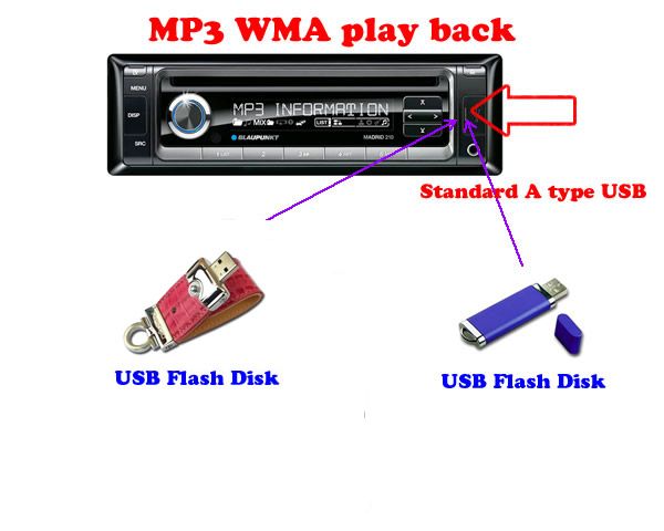 Simply connect your USB storage device via the USB input and youll 