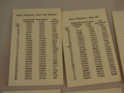 WINCHESTER GUN MANUFACTURING DATES BY SERIAL NUMBER OLD  