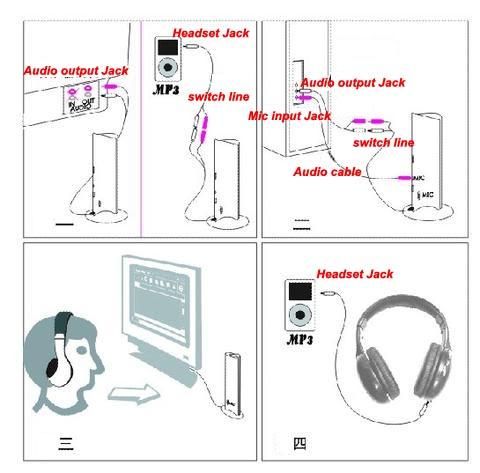 Hi Fi Wireless Headphone Earphone For  PC TV 5 in 1  